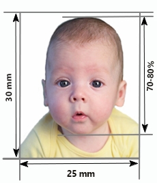 Medidas de una foto tamaño infantil