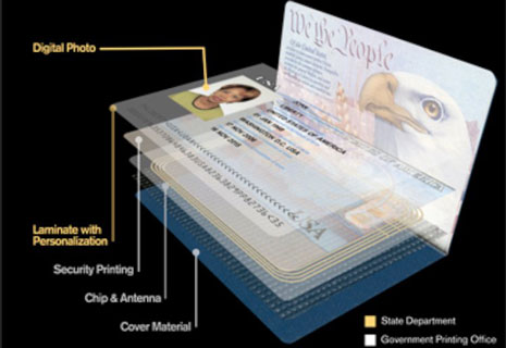 Biometric passport photo