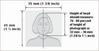 Especificaciones foto visa canada