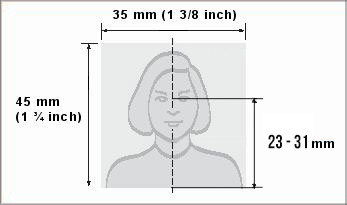 Dimensioni della foto per la carta di identità