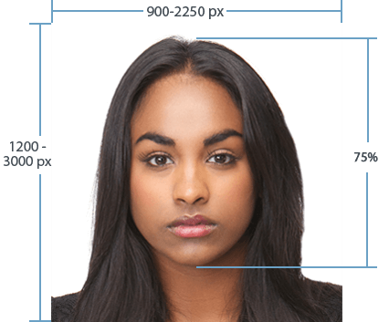 New Zealand visa photo requirements