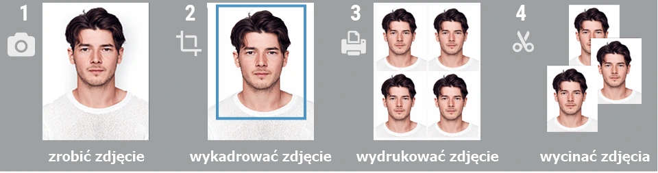 Algorytm kadrowania zdjęcia na paszport bez fotografa